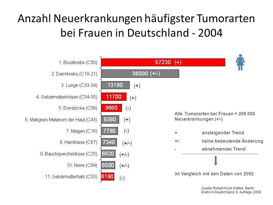 Other Berlin Cities
